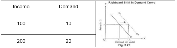 EconomicsRevision Notes12