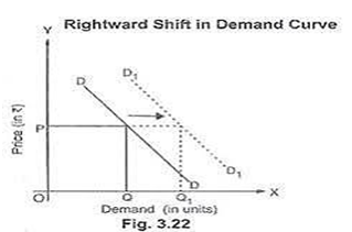 EconomicsRevision Notes13