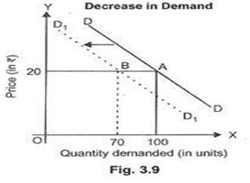 EconomicsRevision Notes14