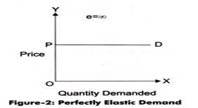 EconomicsRevision Notes18