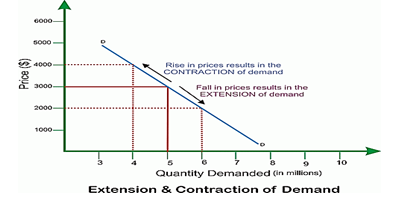 EconomicsRevision Notes2