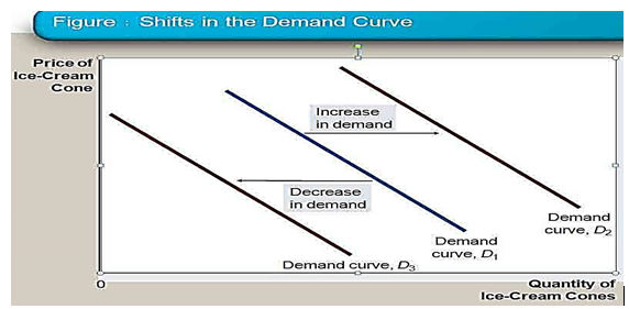 EconomicsRevision Notes3