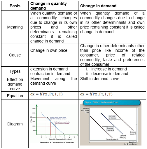 EconomicsRevision Notes4