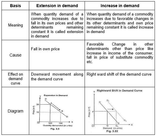 EconomicsRevision Notes5