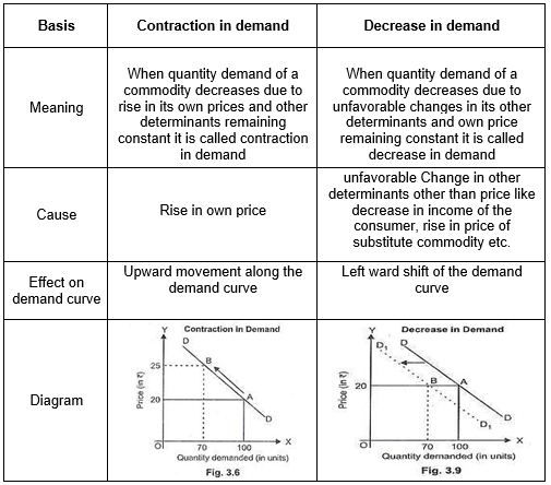 EconomicsRevision Notes6