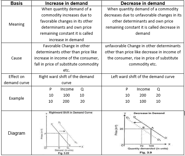 EconomicsRevision Notes8