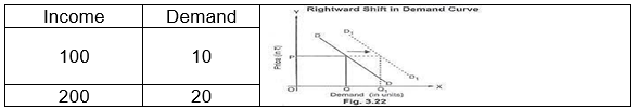 EconomicsRevision Notes9