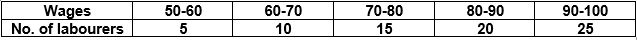 Mathematics Statistics