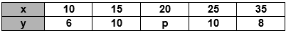 Mathematics Statistics5