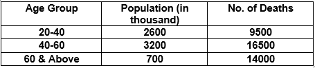 Mathematics Statistics6