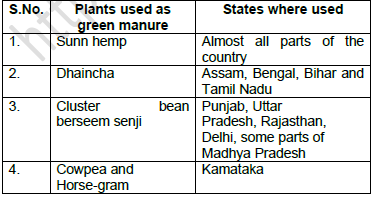 NEET Biology Food Resources Crop Production System Chapter Notes