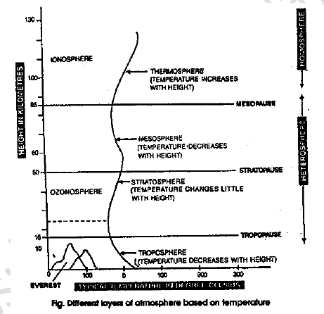 NEET Biology Our Natural Resources Revision Notes1