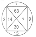 NTSE MENTAL Ability Missing Term in Figure