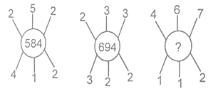 NTSE MENTAL Ability Missing Term in Figure1