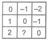 NTSE MENTAL Ability Missing Term in Figure10