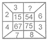 NTSE MENTAL Ability Missing Term in Figure11