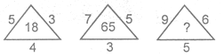 NTSE MENTAL Ability Missing Term in Figure12