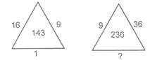 NTSE MENTAL Ability Missing Term in Figure13