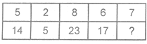 NTSE MENTAL Ability Missing Term in Figure16