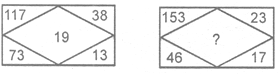 NTSE MENTAL Ability Missing Term in Figure18