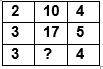 NTSE MENTAL Ability Missing Term in Figure3