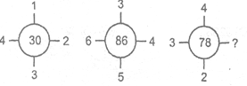 NTSE MENTAL Ability Missing Term in Figure4