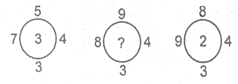 NTSE MENTAL Ability Missing Term in Figure5