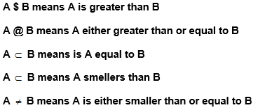 NTSE MENTAL Mathematical Expression19