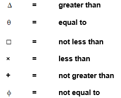 NTSE MENTAL Mathematical Expression4