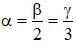 NTSE PHYSICS Heat Mode Transfer of Heat