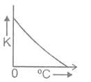 NTSE PHYSICS Heat3