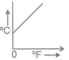 NTSE PHYSICS Heat5