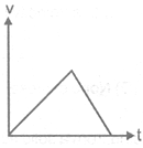 NTSE PHYSICS Motion2