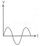 NTSE PHYSICS Motion5