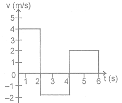 NTSE PHYSICS Motion7