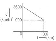 NTSE PHYSICS Speed Velocity12