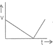 NTSE PHYSICS Speed Velocity2