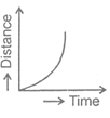 NTSE PHYSICS Speed Velocity4