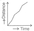 NTSE PHYSICS Speed Velocity7