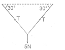 NTSE PHYSICS Force and Newton’s Laws of Motion