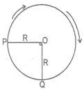 NTSE PHYSICS Motion Circular Motion