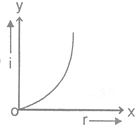 NTSE PHYSICS light