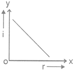 NTSE PHYSICS light1