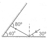 NTSE PHYSICS light12