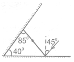 NTSE PHYSICS light14