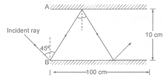 NTSE PHYSICS light15