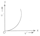 NTSE PHYSICS light19