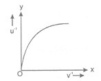 NTSE PHYSICS light20