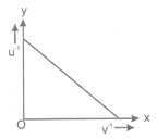 NTSE PHYSICS light21