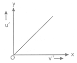 NTSE PHYSICS light22